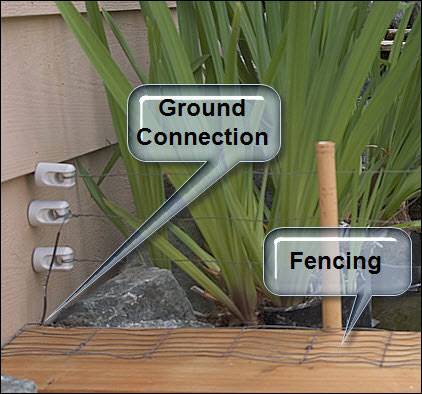 THE ART OF ELECTRIC GARDEN FENCES - DO IT YOURSELF