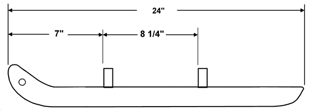 Measurements